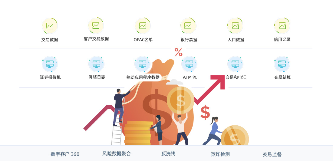 银行业解决方案