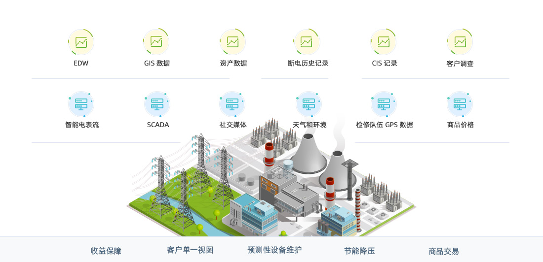 能源行业解决方案