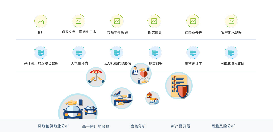 保险业解决方案