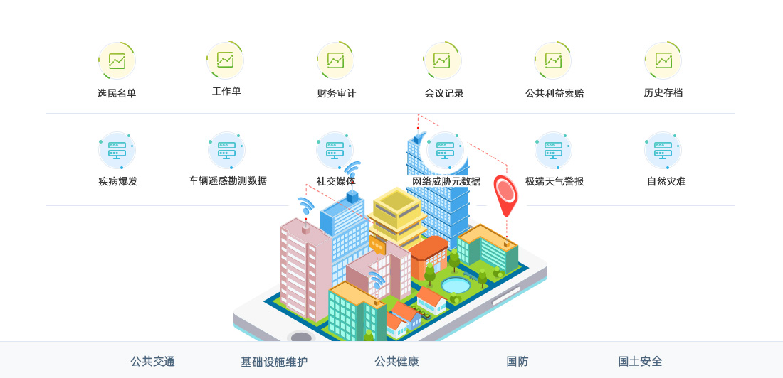 智慧城市解决方案