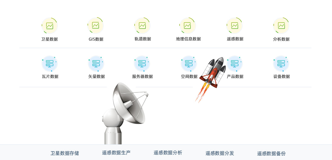 航天航空解决方案